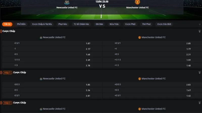 Bảng tỷ lệ kèo trận Newcastle vs Man Utd